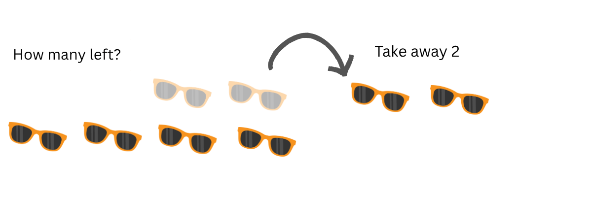 subtraction word problems