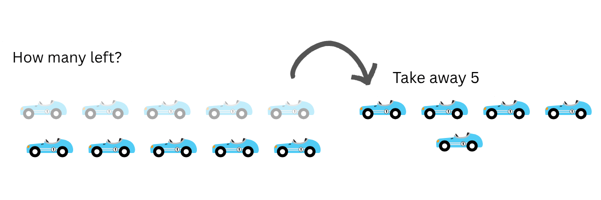 subtraction word problems