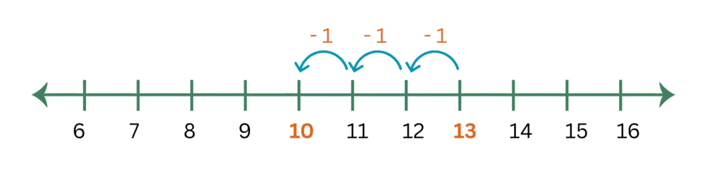 subtraction number line