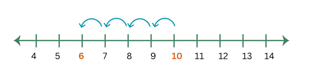 subtraction number line