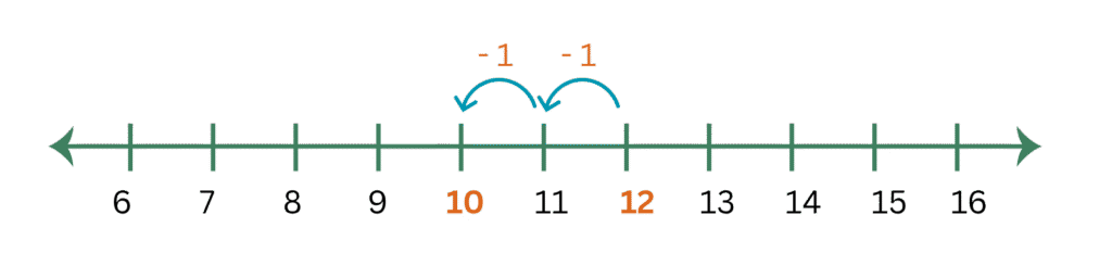 subtraction number line