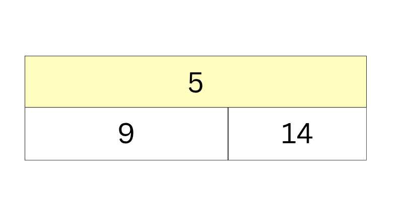 subtraction word problems