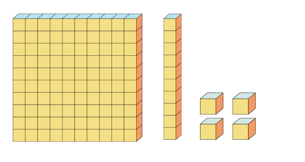 count blocks