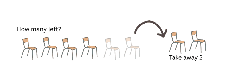 Subtraction word problems