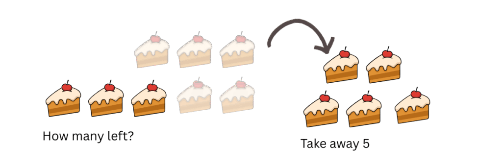 Subtraction word problems