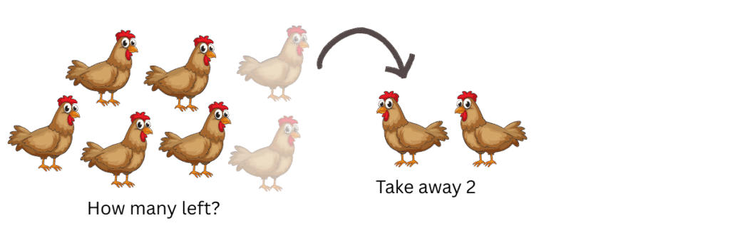 Subtraction word problems