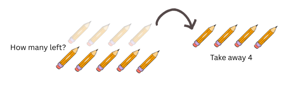 Subtraction word problems