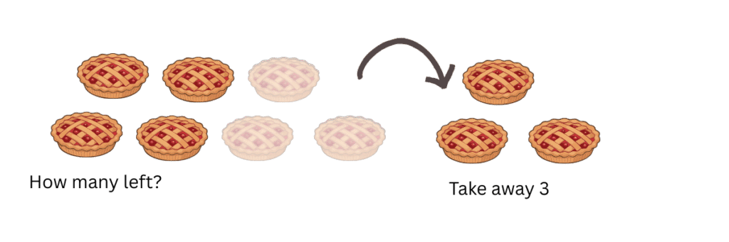 Subtraction word problems