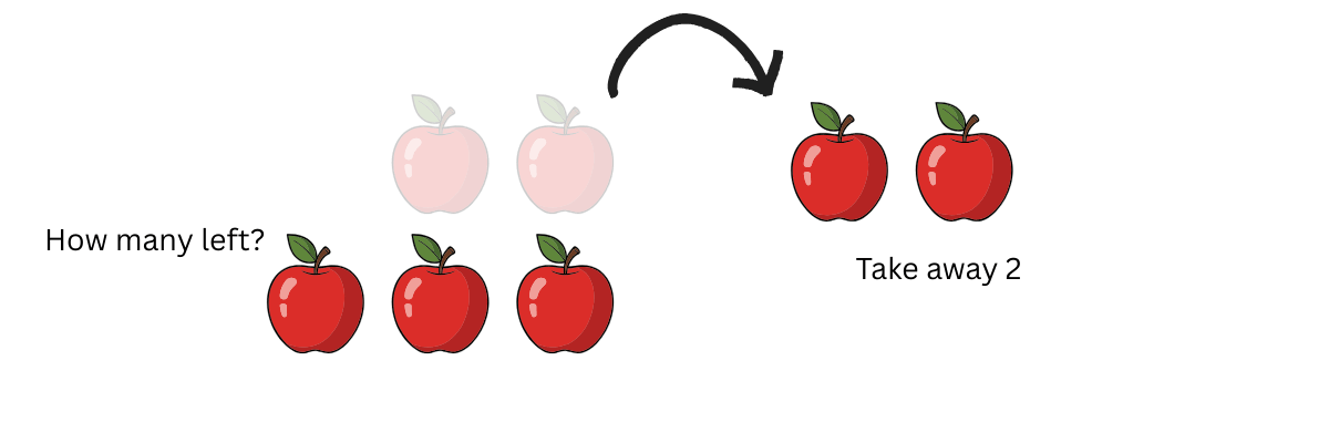 Subtraction word problems