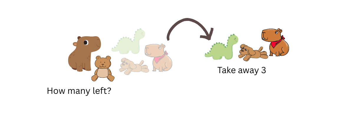 Subtraction word problems