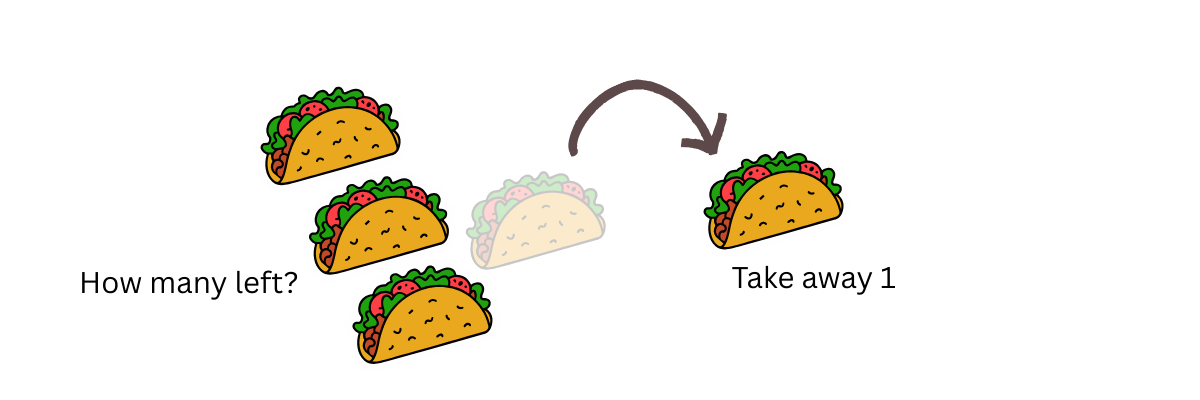 Subtraction word problems