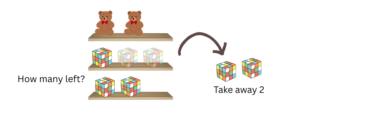 Subtraction word problems