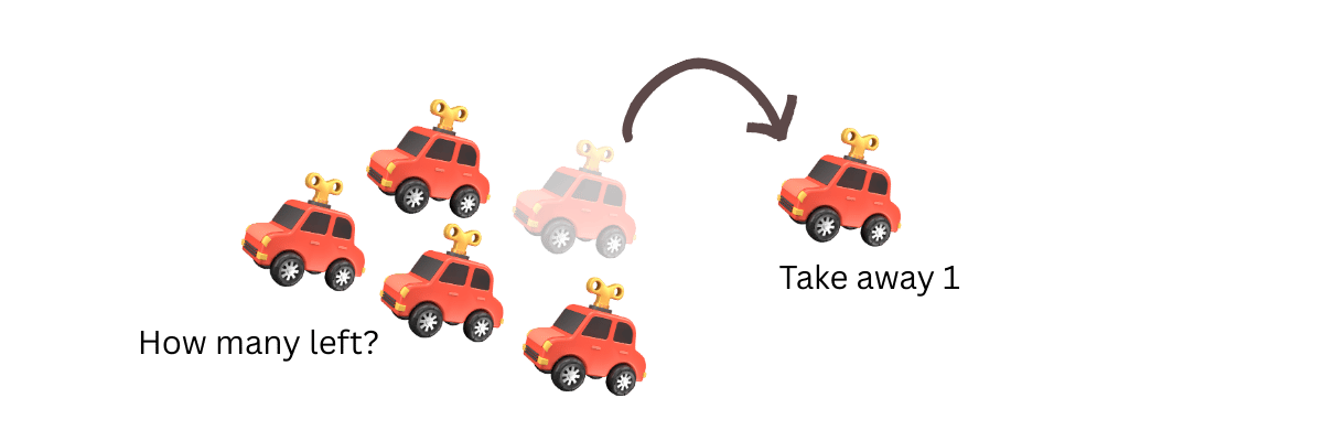 Subtraction word problems