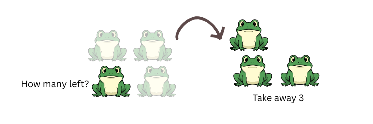 Subtraction word problems