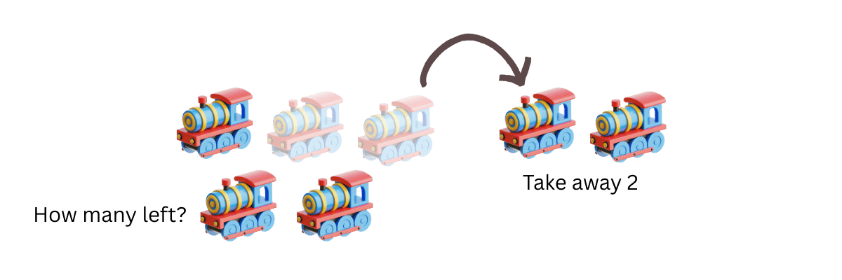 Subtraction word problems