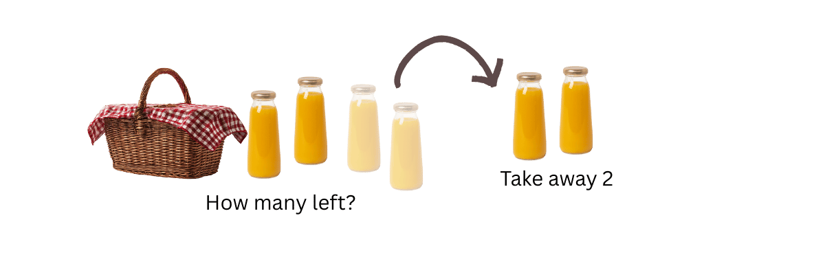 Subtraction word problems