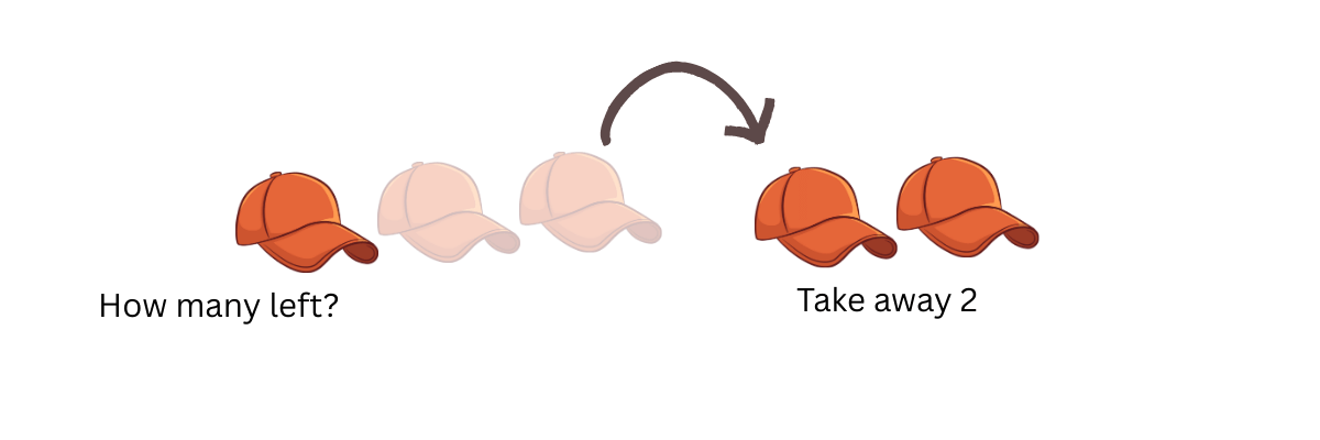 Subtraction word problems